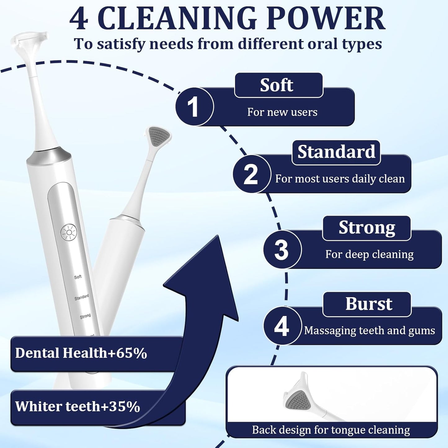 Reusable Electric Vibration Flosser